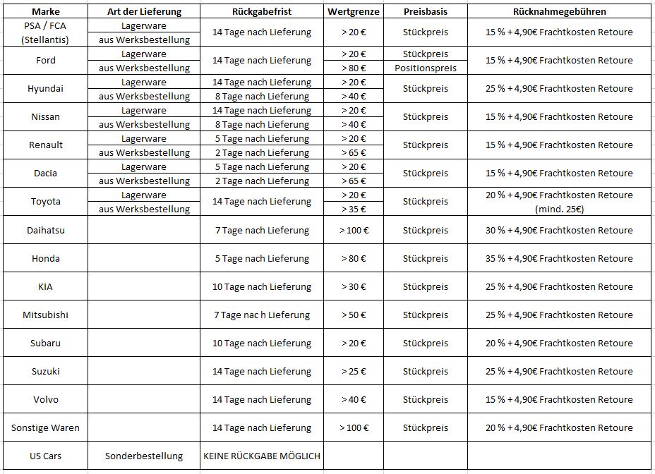 AGB - Juni 2023 2 Tabelle Ruecknahmen 2023